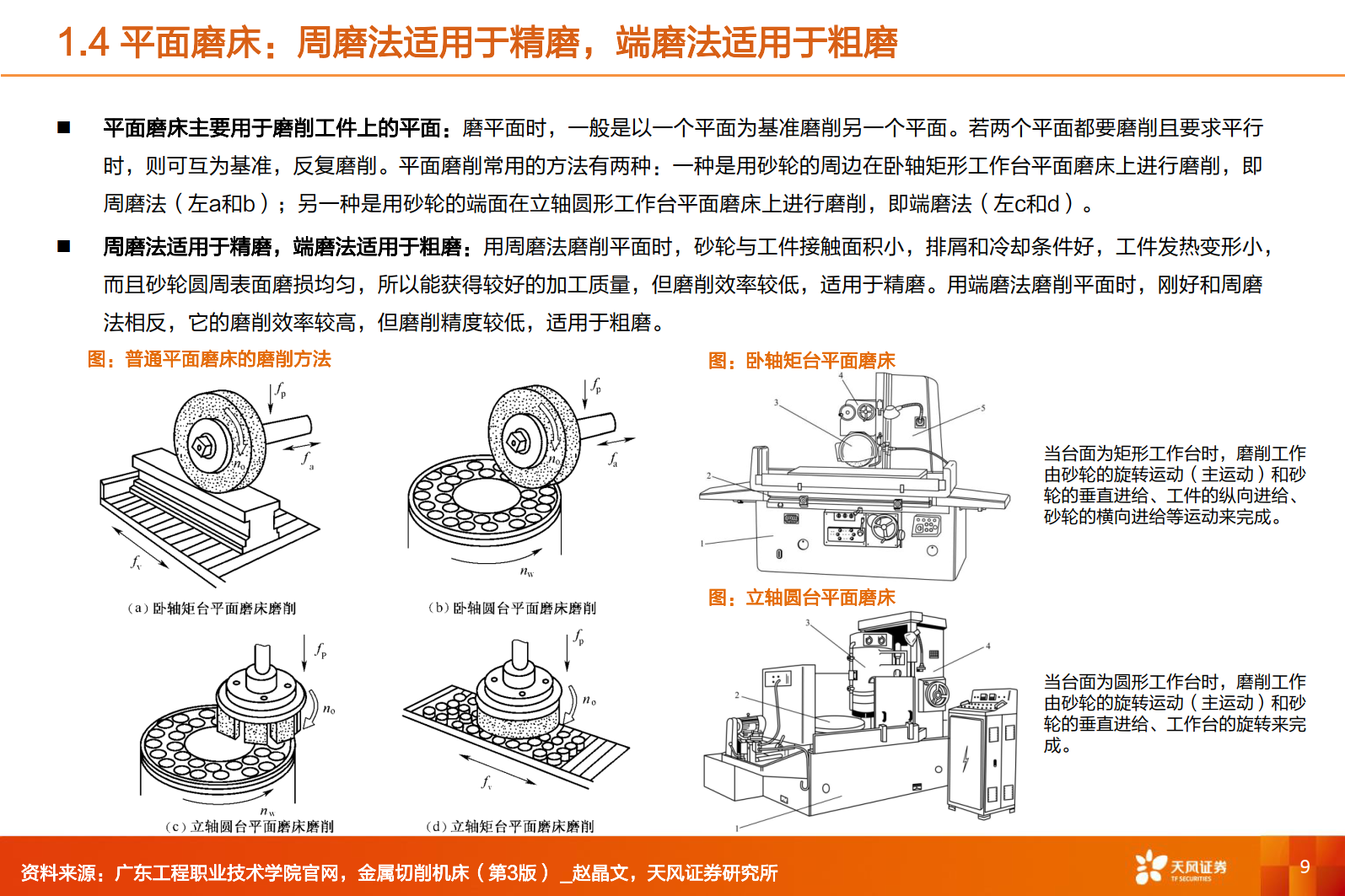 磨床镜面磨削工艺(磨床如何做镜面抛光)