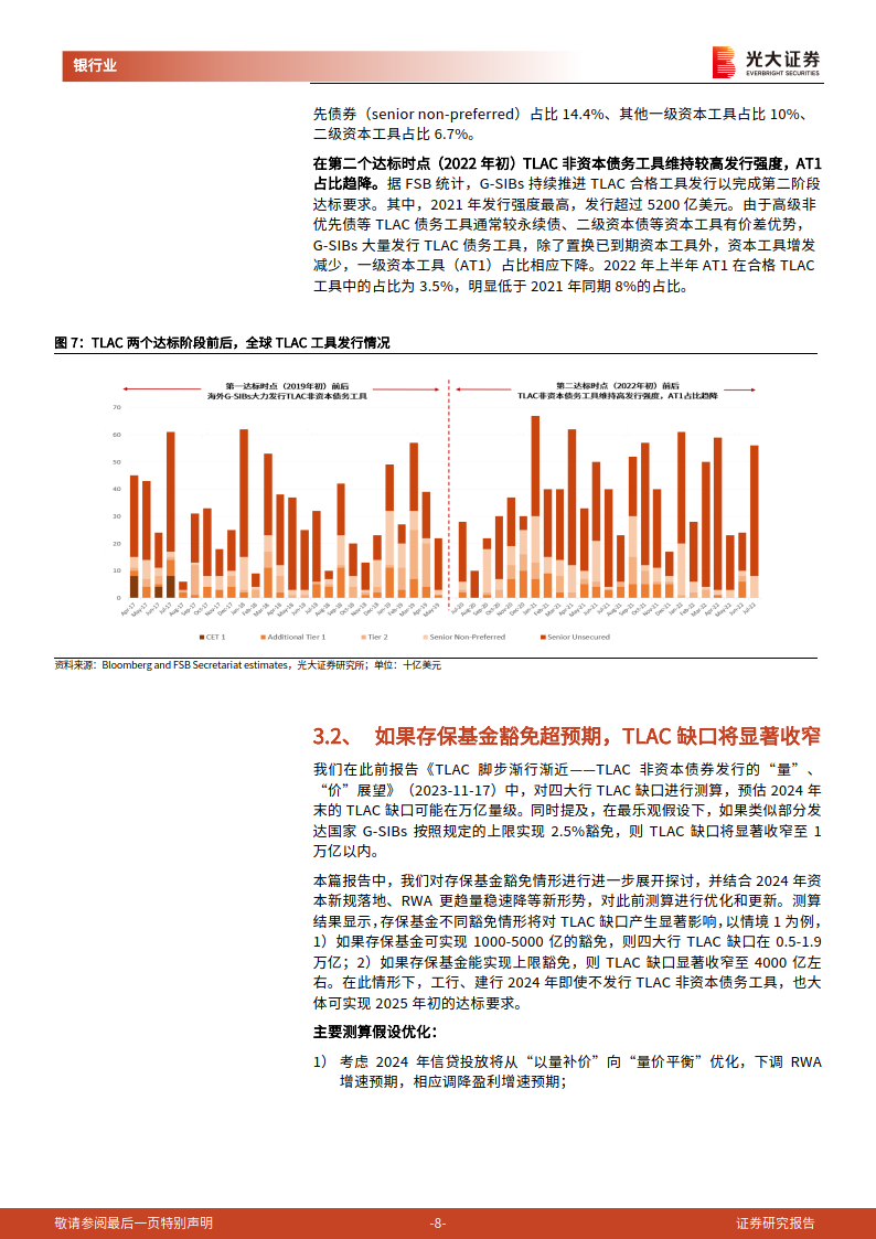 銀行業:基於海外g-sibs達標實踐的再思考-tlac債券或