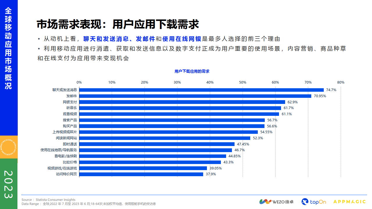 為幫助更多互聯網開發者瞭解移動應用app的應用市場及廣告變現情況