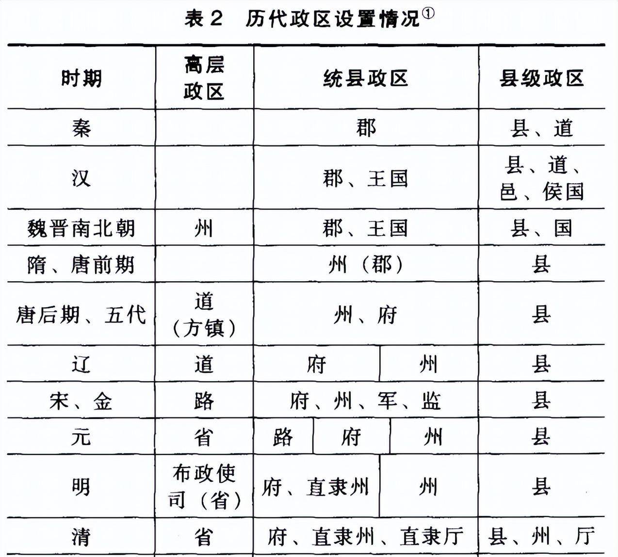 我國行政區劃的歷史現狀和未來_國家_中國_變化