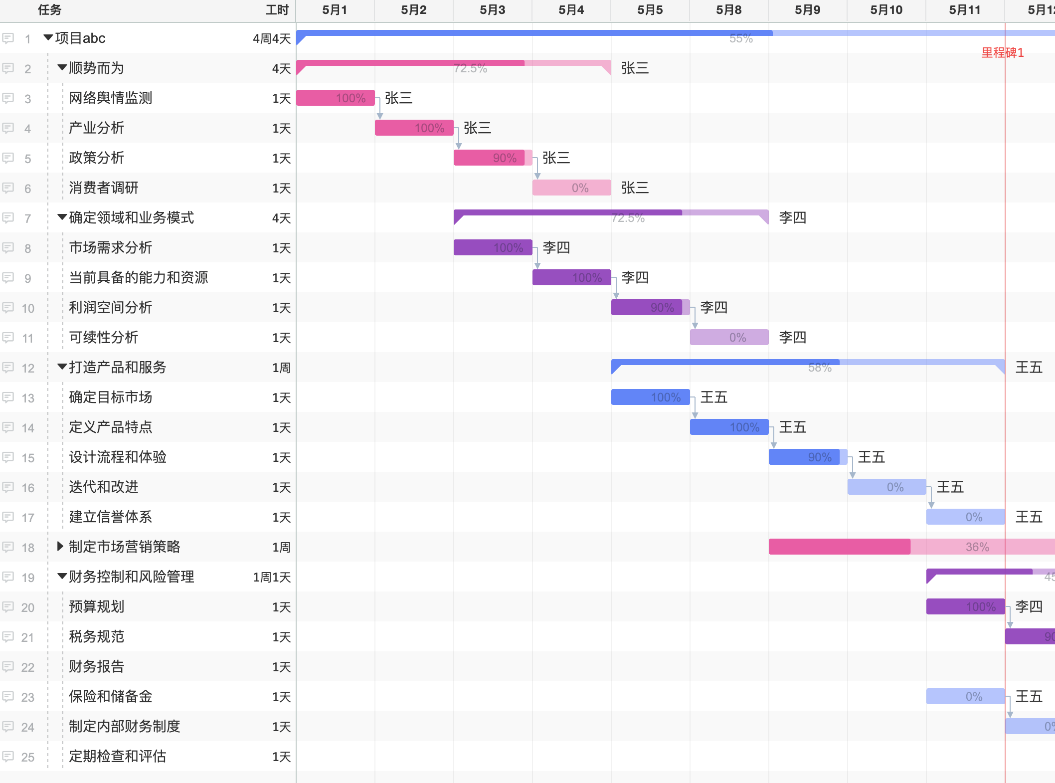 如何用甘特图跟踪项目进度