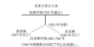 歷史上的突厥是什麼樣的_民族_世紀_土耳其