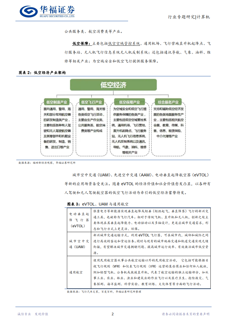 計算機行業:低空經濟啟航,數字基建先行(附下載)_產業