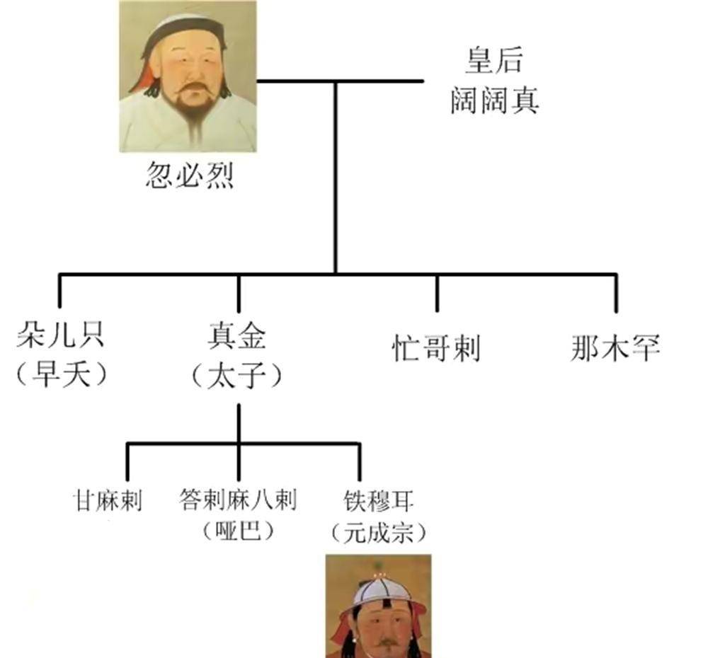 元朝興衰史:擴張受挫,漢化失敗,內鬥不斷,最終不到便