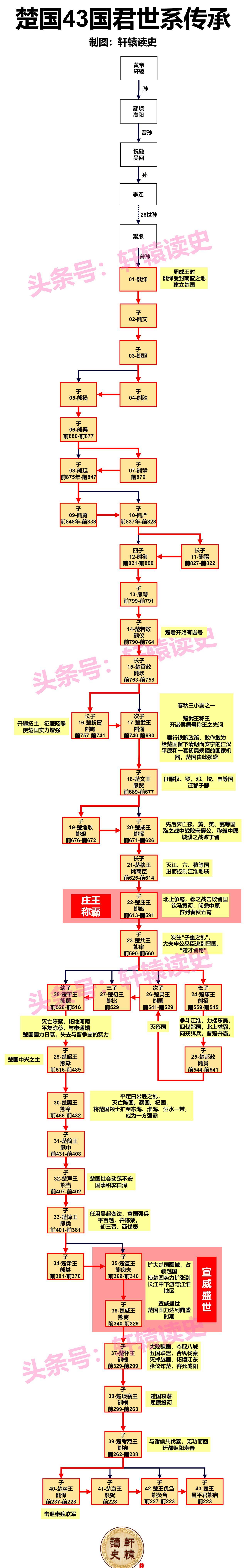 15張長圖讀懂周朝及先秦11個主要諸侯國曆史演進_秦國