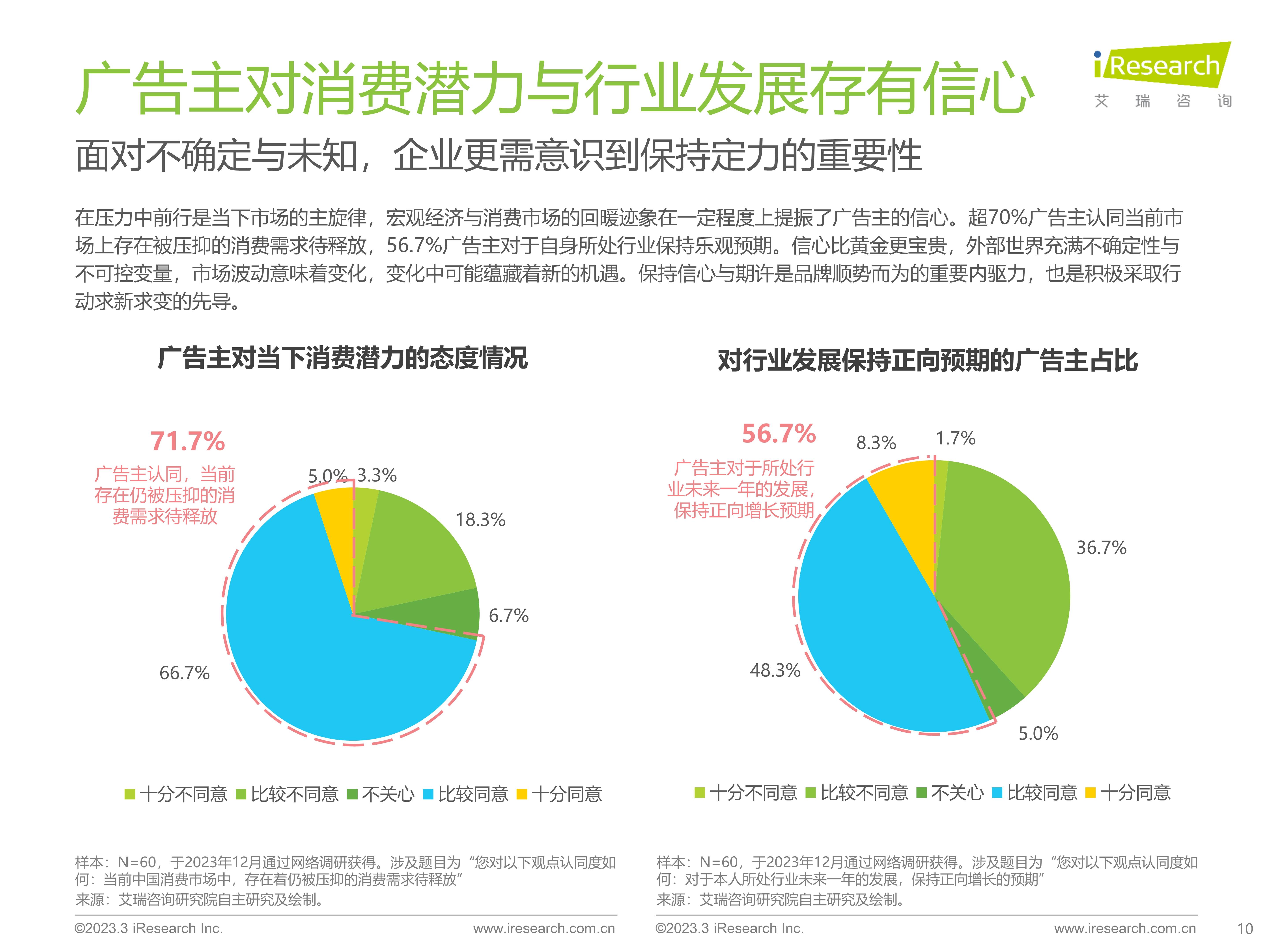 2023年中國網絡廣告市場研究——垂直行業廣告主投放