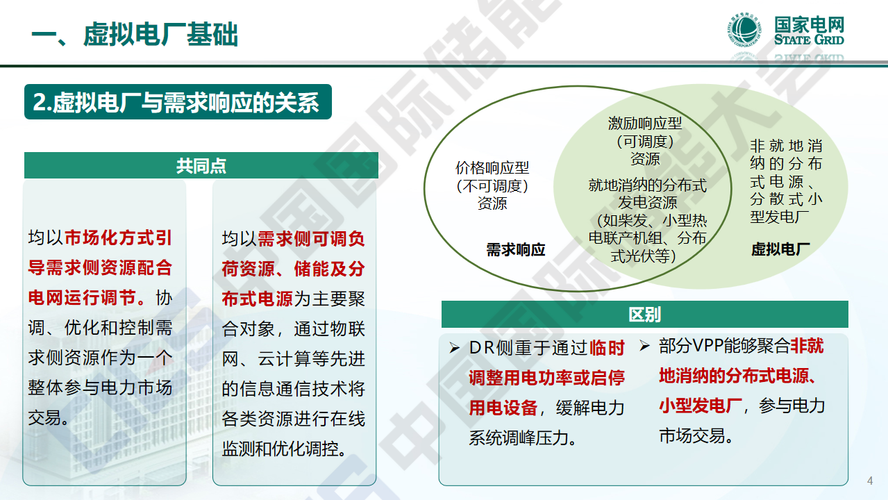 新型電力系統背景下虛擬電廠實踐(附下載)_負荷_資源