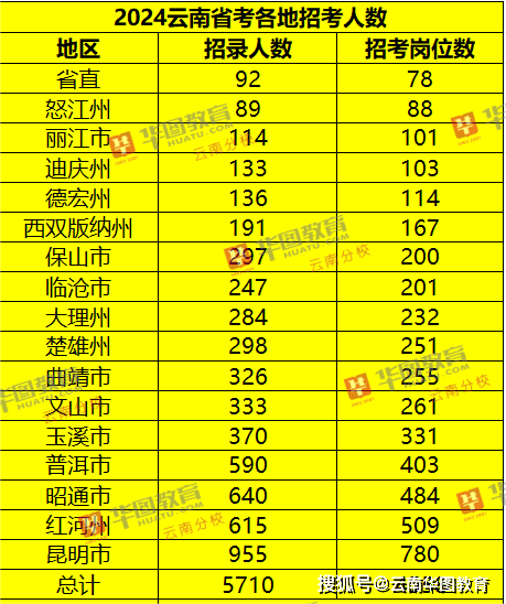 湖南省公務員考試時長_2024年湖南省考公務員報名時間_公務員湖南考試時間