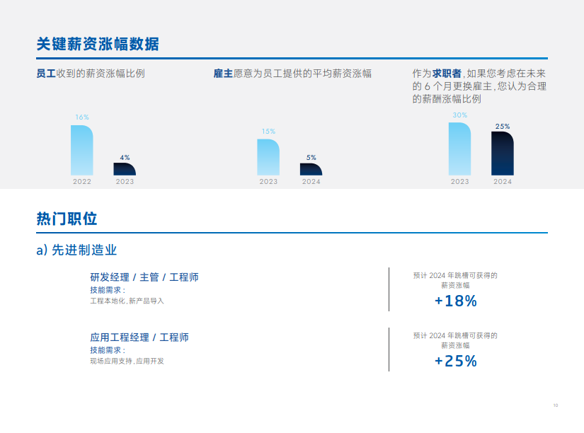 是未來全球航空航天企業對華投資的重點方向,其中又以evtol製造和動力