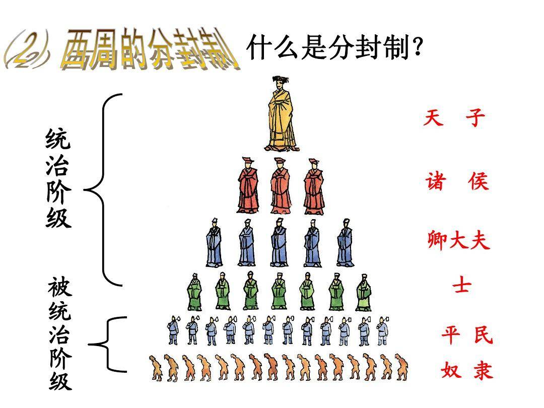 据荀子所述,周武王共分封了71个诸侯国,其中姬姓诸侯53国,也有人考证