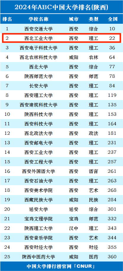 西北工业大学地址图片