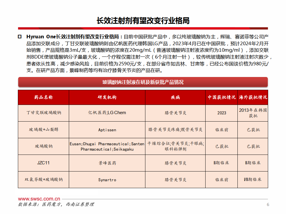 骨科药品之丁甘交联玻璃酸钠注射液(附下载)_市场_我国_产品