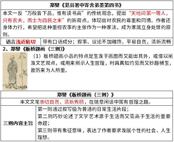 《範縣署中寄舍弟墨第四書》b 唐甄《室語》c 袁枚《黃生借書說》d