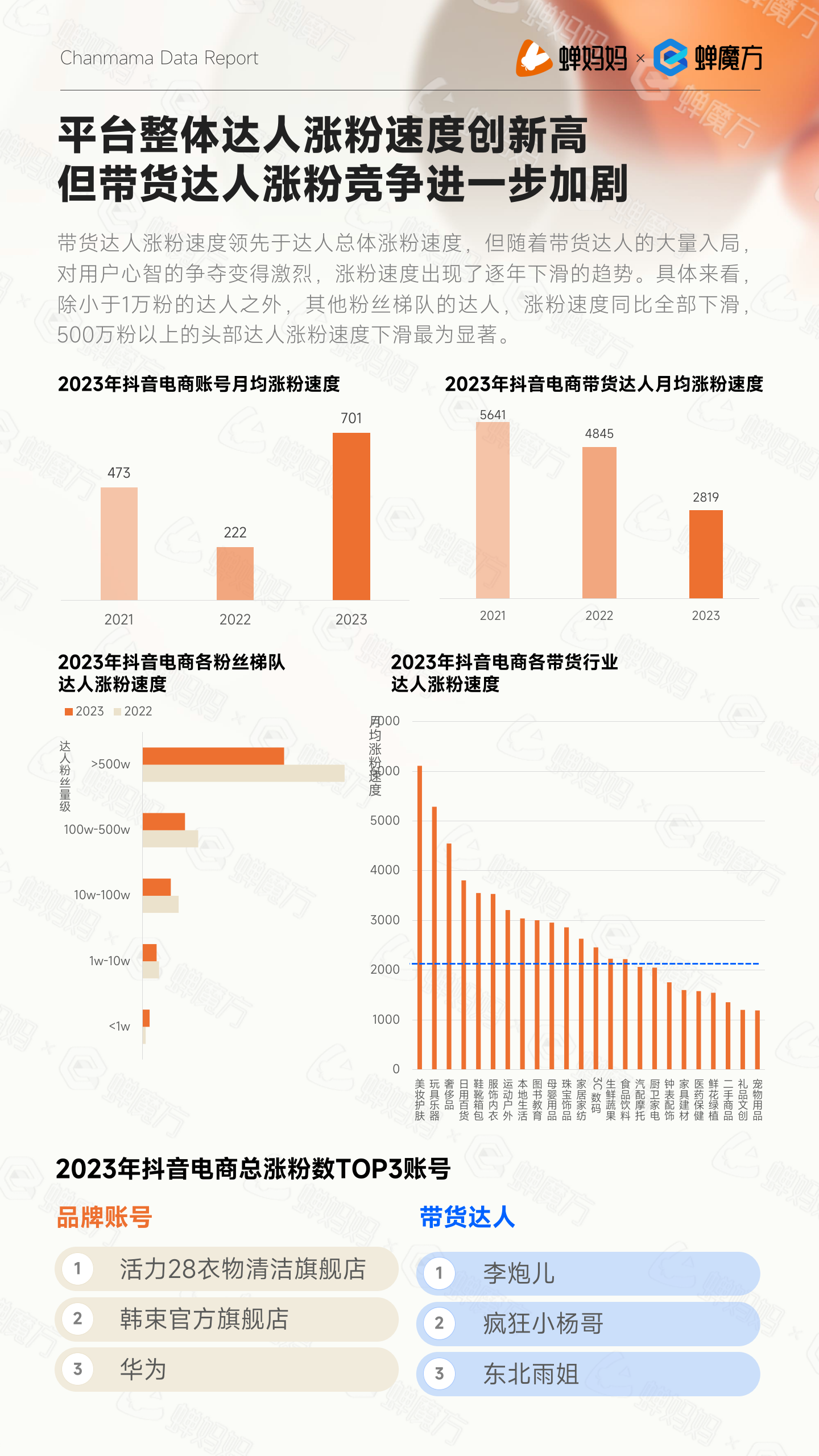 抖音3量2率=抖音播放量33万是意味着什么