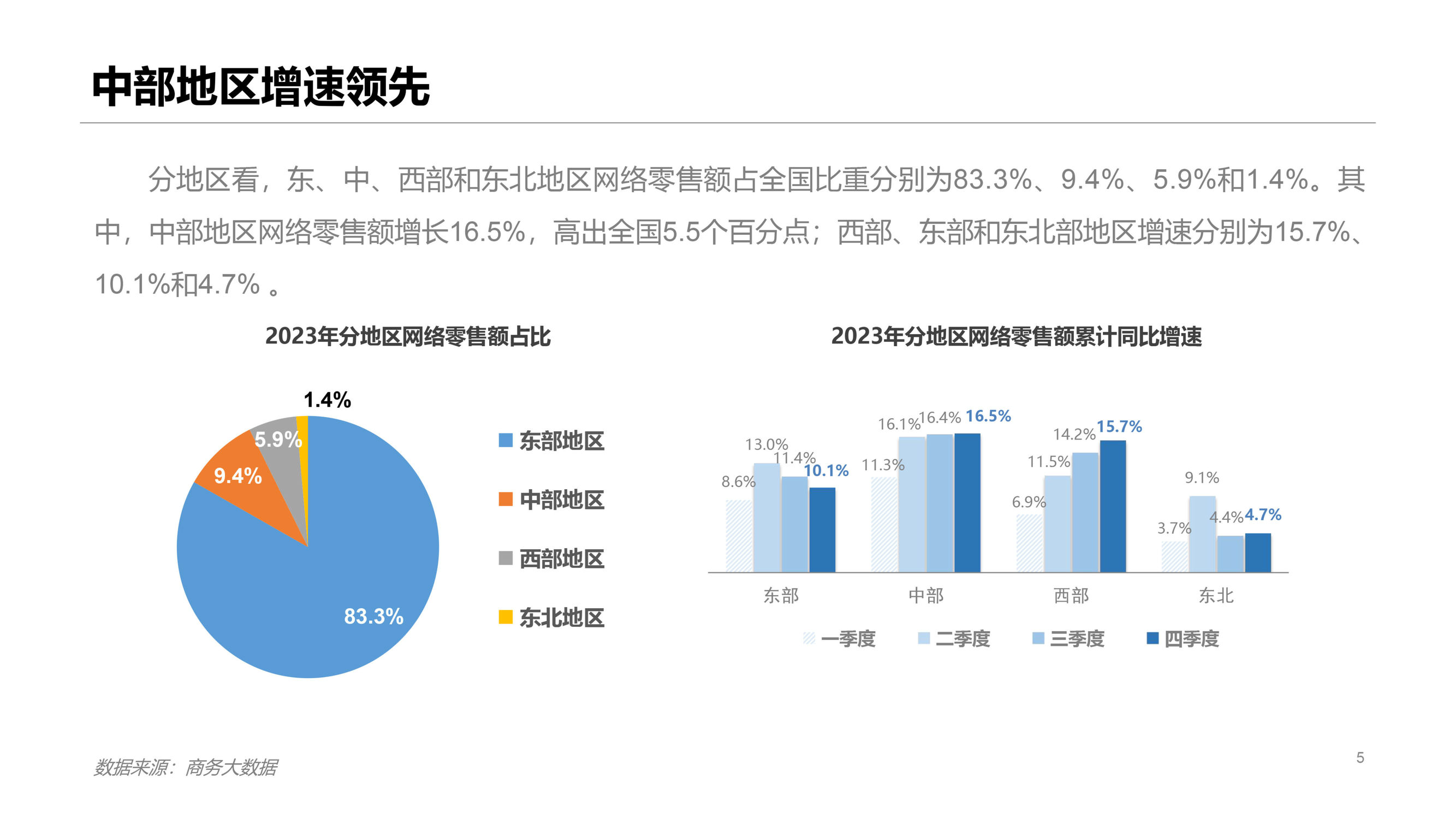 2023年中国网络零售市场发展报告(附下载)_全国_平台_商品