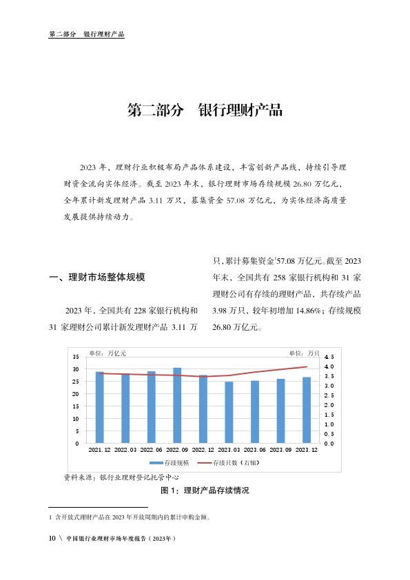 截至2023年末,開放式理財產品存續規模為21.