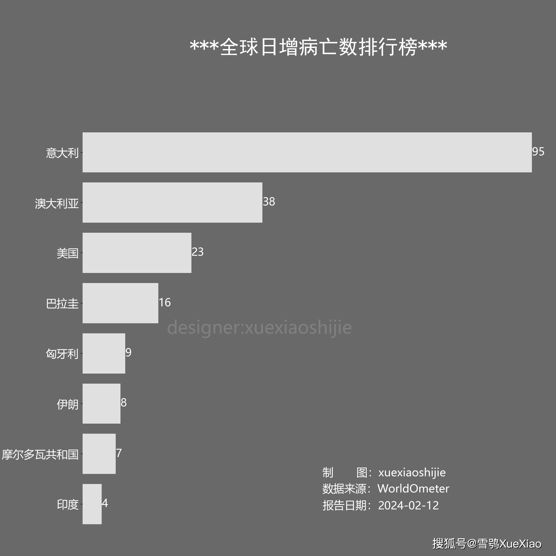 新冠病毒分布图片