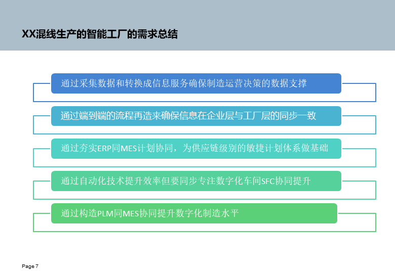 智慧工廠整體解決方案-92頁下載_智能_的生產_內容