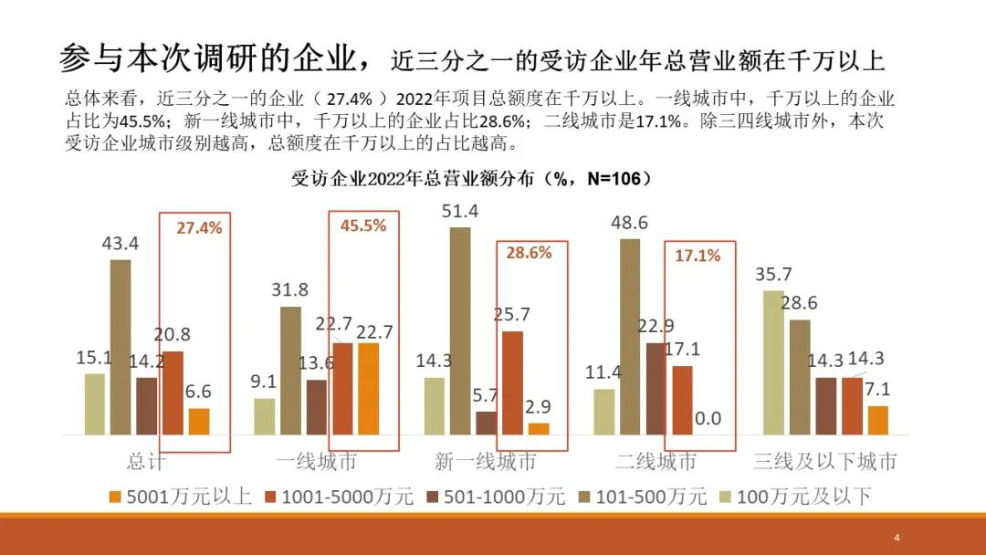 2023年第三方評估行業年度研究報告(附下載)_企業