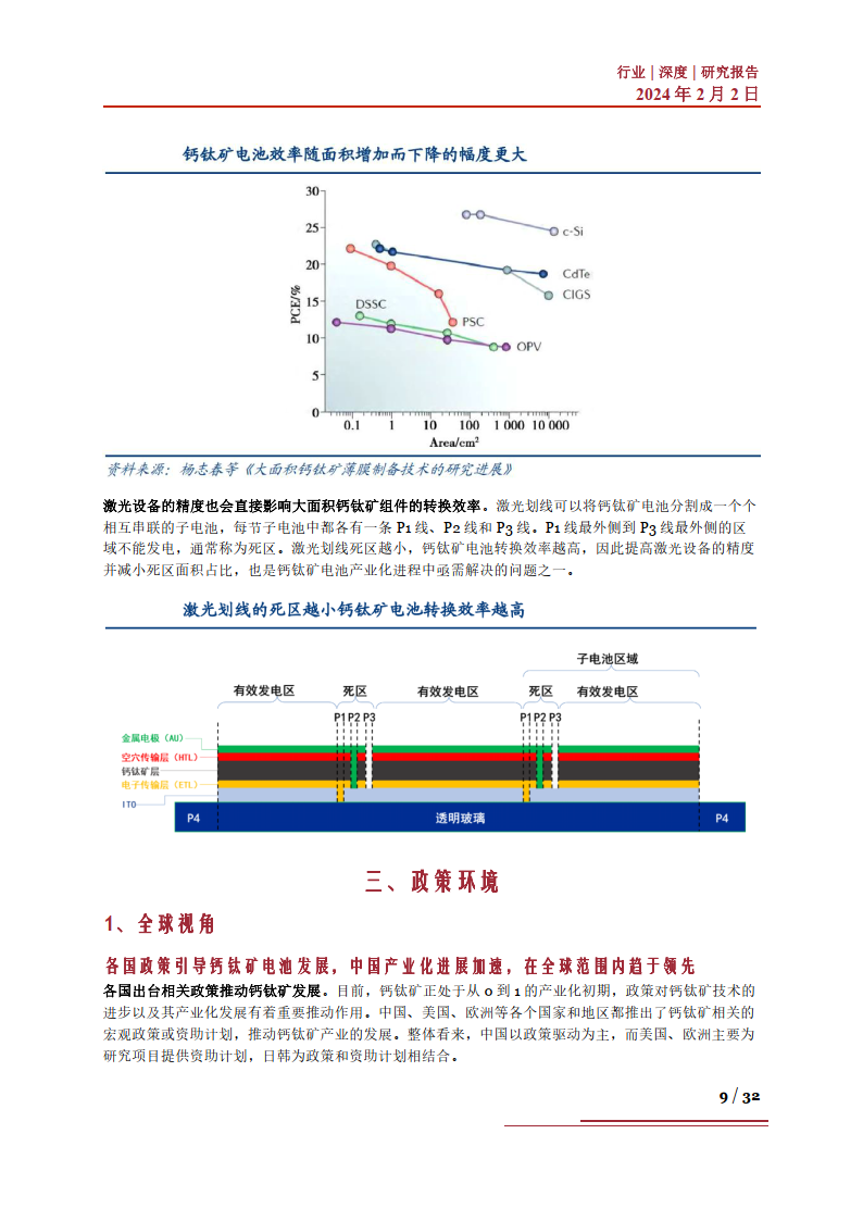 钙钛矿行业深度:产业进展,市场前景,产业链及相关企业深度梳理(附下载