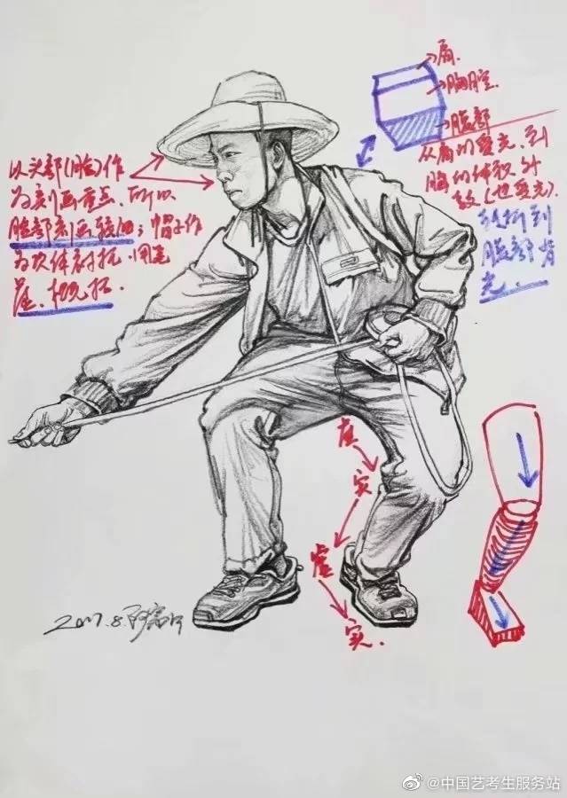 美术艺考生 | 速写动态作品欣赏_变化_关系_的整体