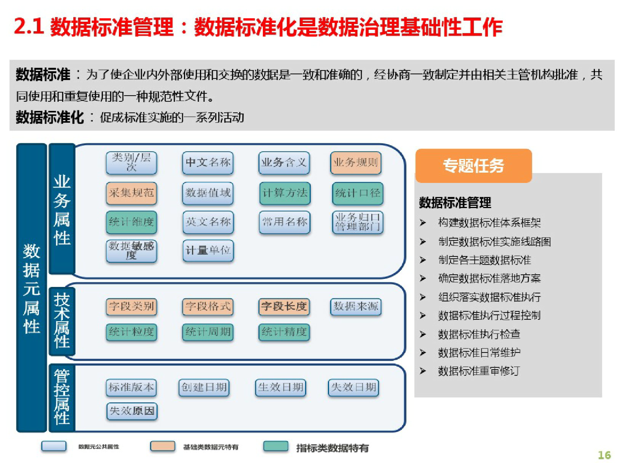 数据资产管理解决方案