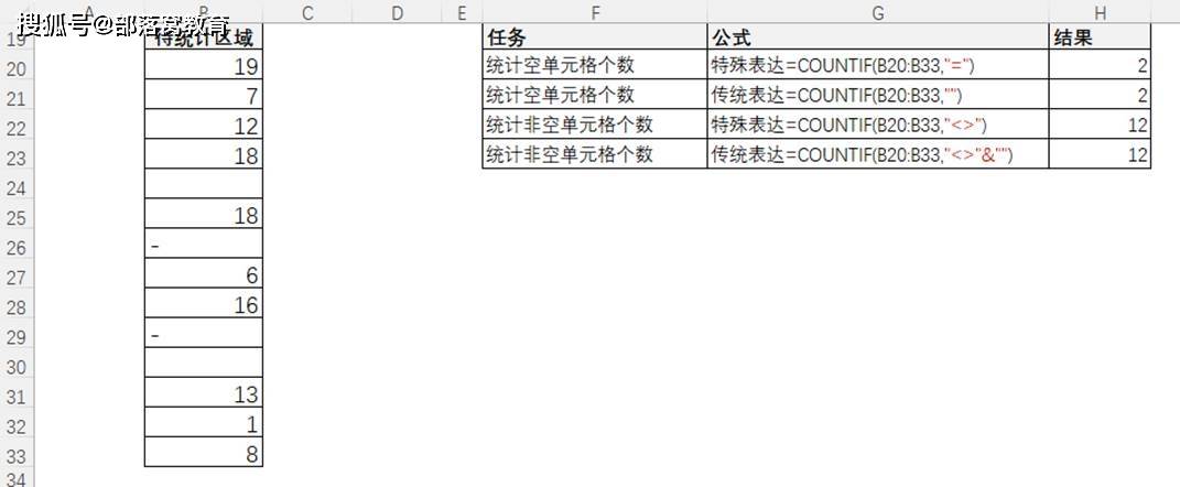 excel條件計數方法:countif函數公式中條件寫法詳解