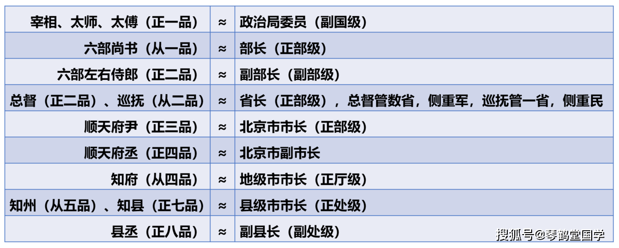 八字断语详解:身到旺乡,有鬼者自须贵显_正七品_从七品_乙卯