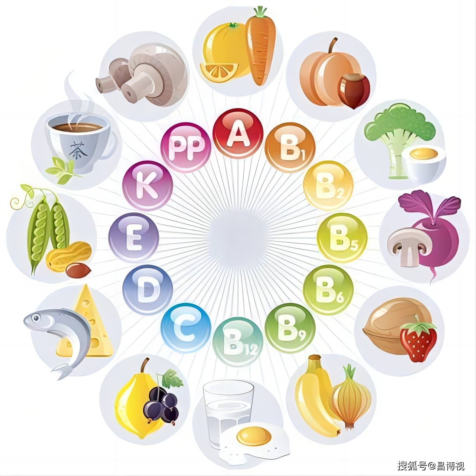 如何正确饮食保护眼睛?_维生素_食物_营养