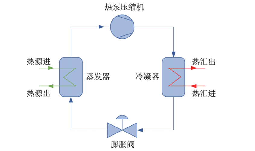 散热器循环原理图图片