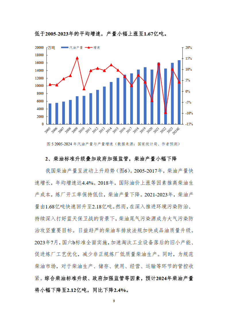 汽油价格变动趋势图图片