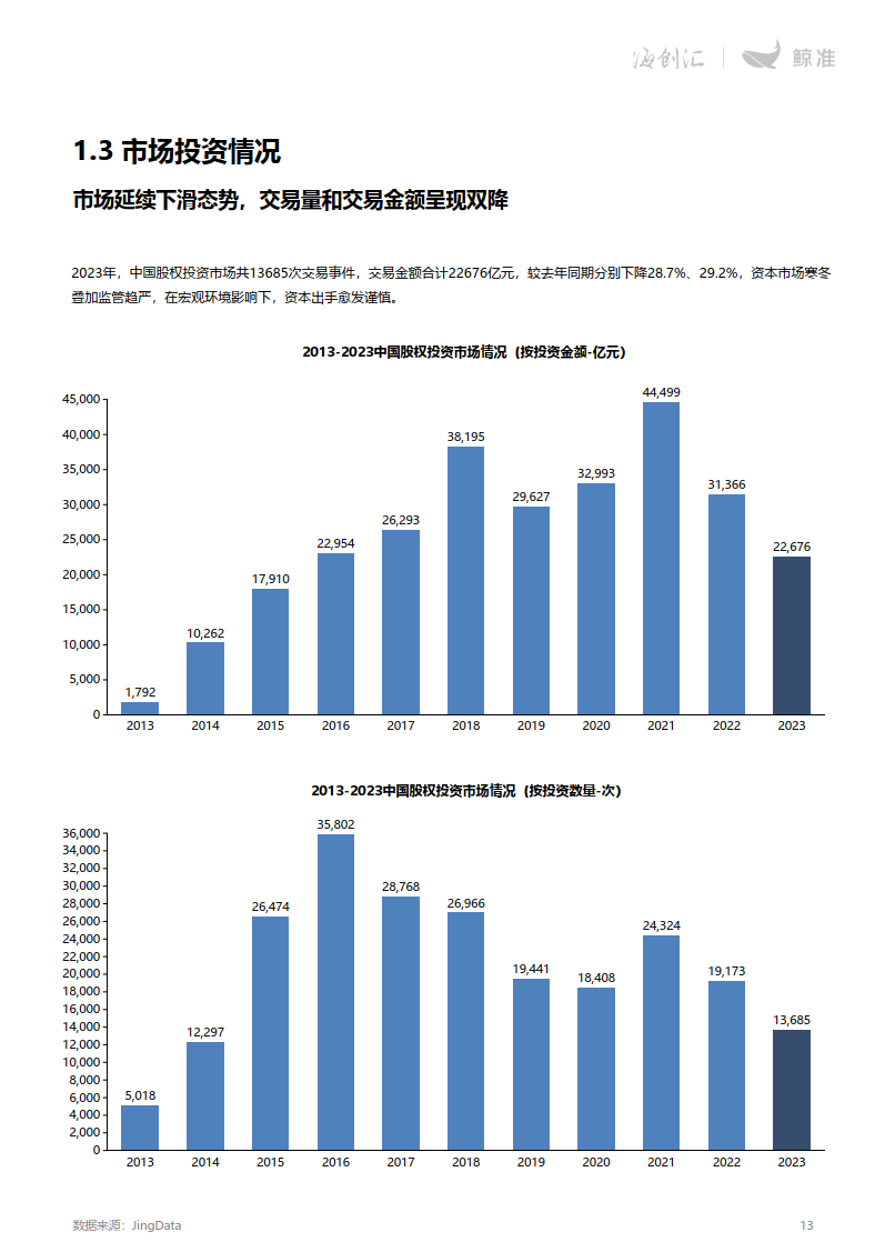 世界股权投资市场(世界股权投资市场规模排名)