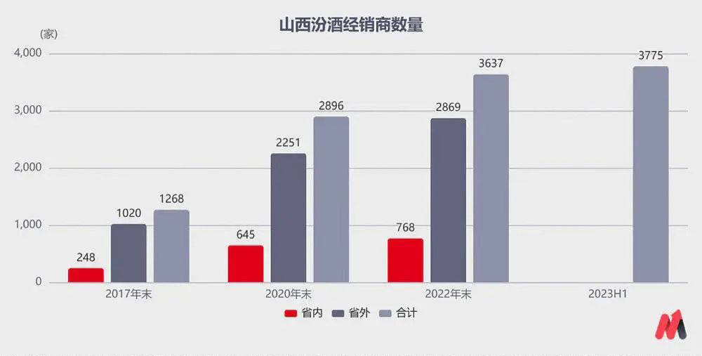 被透支的汾酒,爬不出价格泥潭_增速_数据_产品