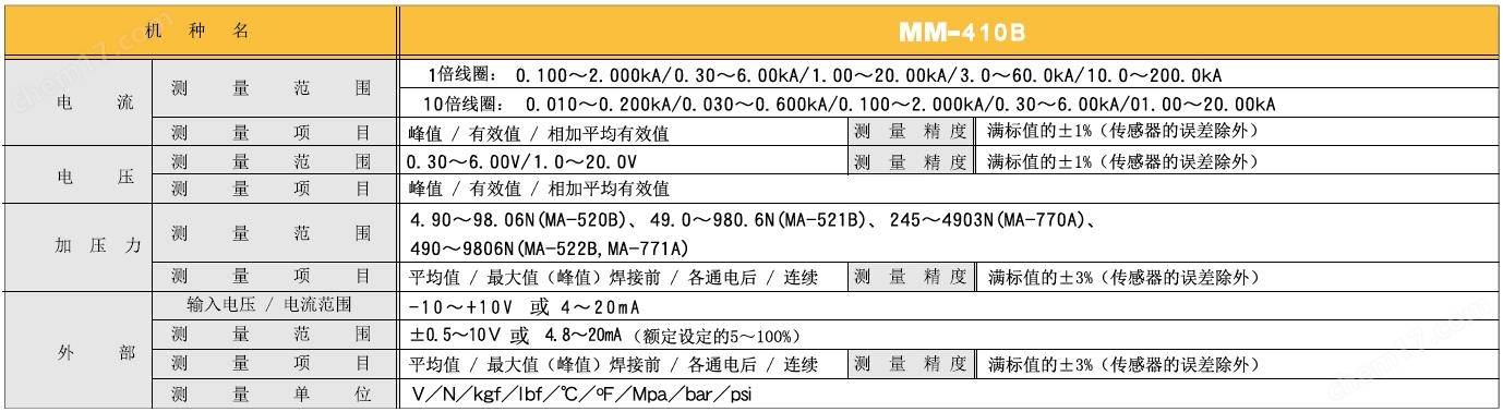 【上海岩濑】天田米亚基miyachi焊接监测仪mm-410b功能介绍_测量_显示