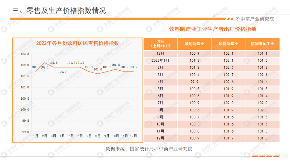 2023年1-12月,我國酒,飲料和精製茶製造營業務成本達到9828.