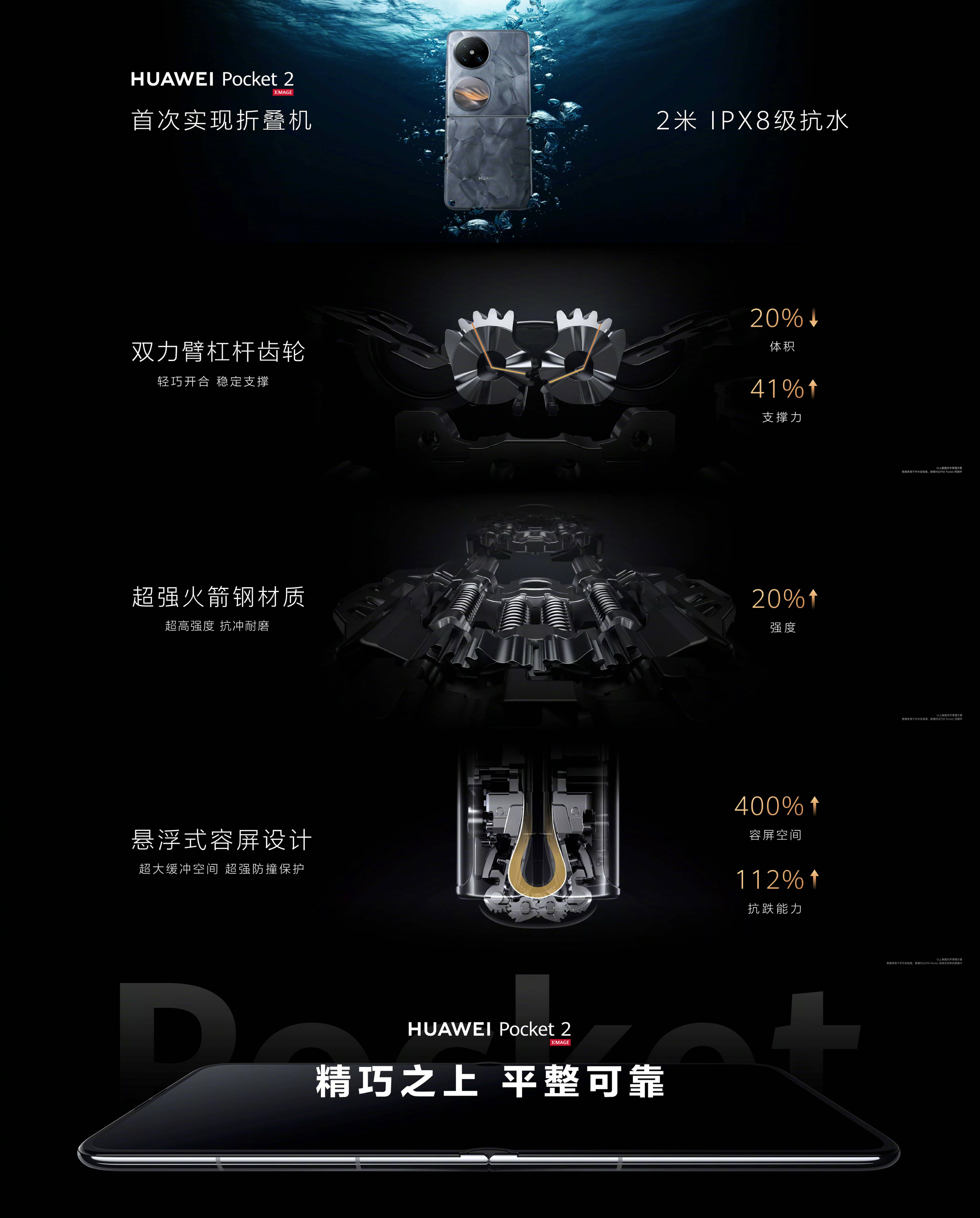 华为pocket2王炸揭晓:麒麟9000s xmage四摄,7499元起售_手机_芯片