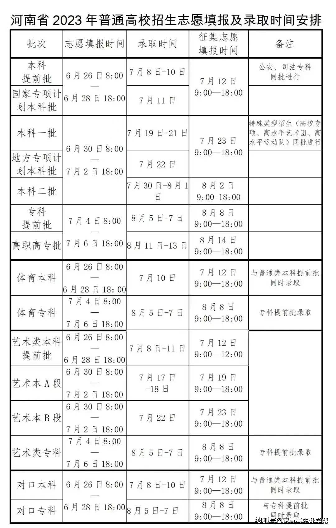 文过专排,专过文排和综合分,艺术院校录取综合分计算公式你懂吗?