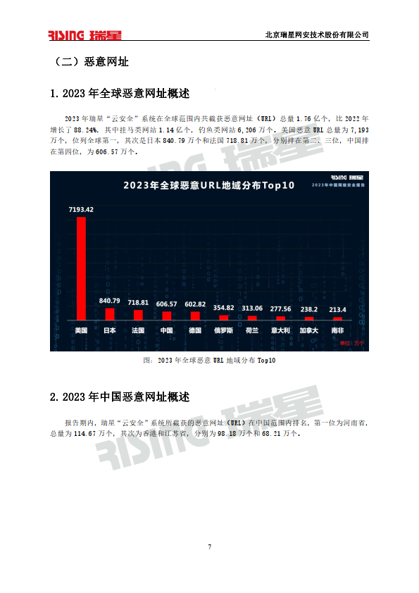 2023中国网络安全报告(附下载)_病毒_软件_总体