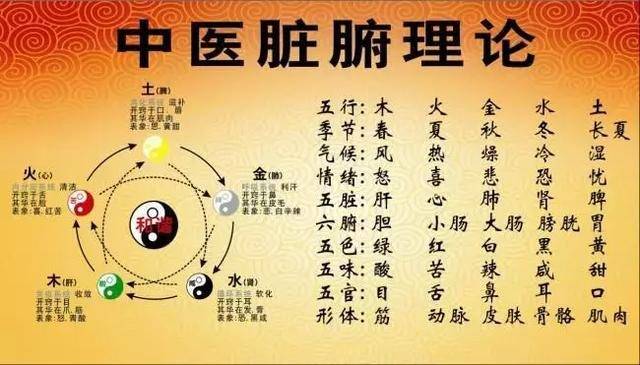 肾主藏精 ;食养为重,粥养为先_天门_食用_原料