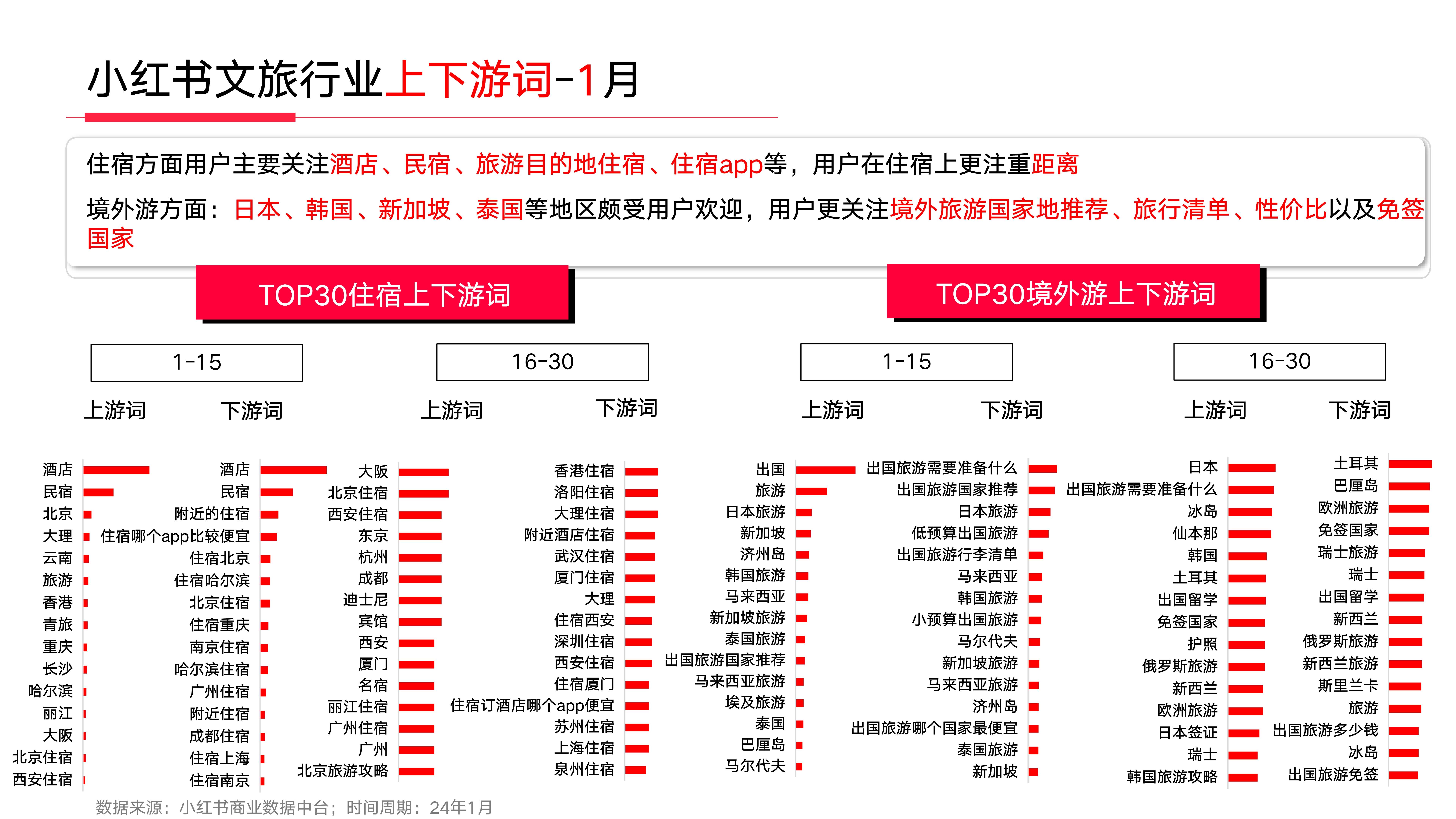 小红书话题热度排行在哪里看=小红书话题热度排行在哪里看啊