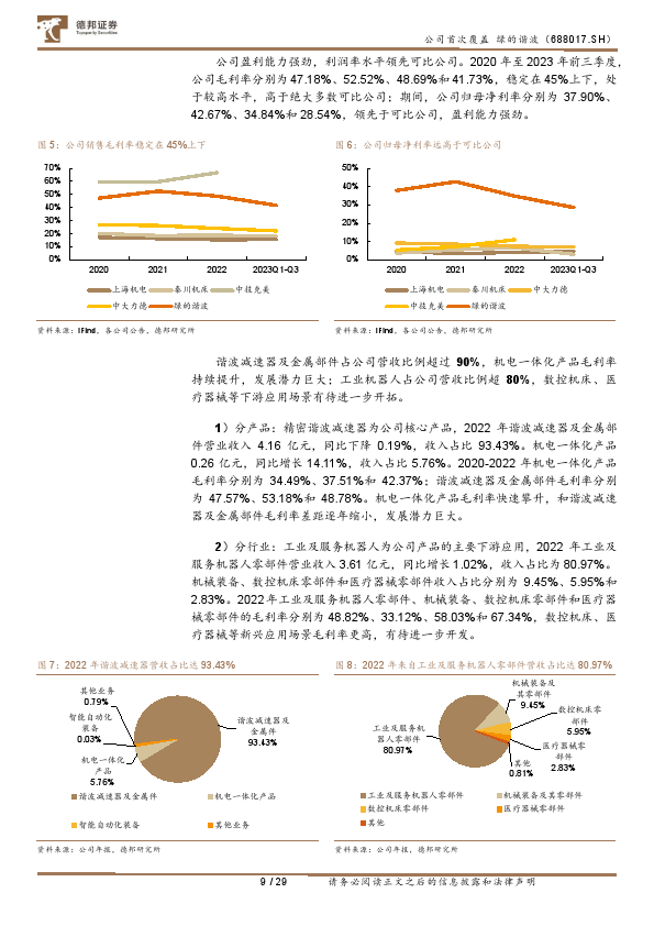 曲线增长图片