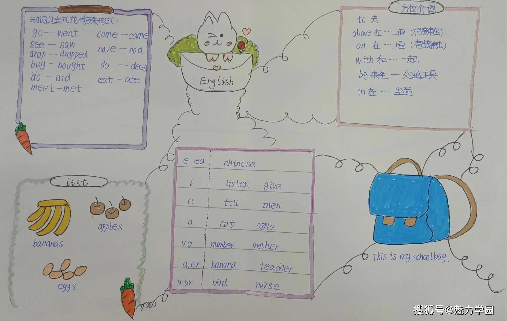聚焦思维,导图引航——唐河县第五小学寒假英语创新实践活动