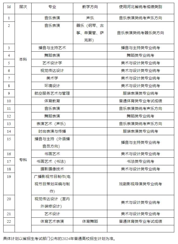 2024年关于河北外国语学院招收艺术,体育类专业相关问题解答_统考成绩