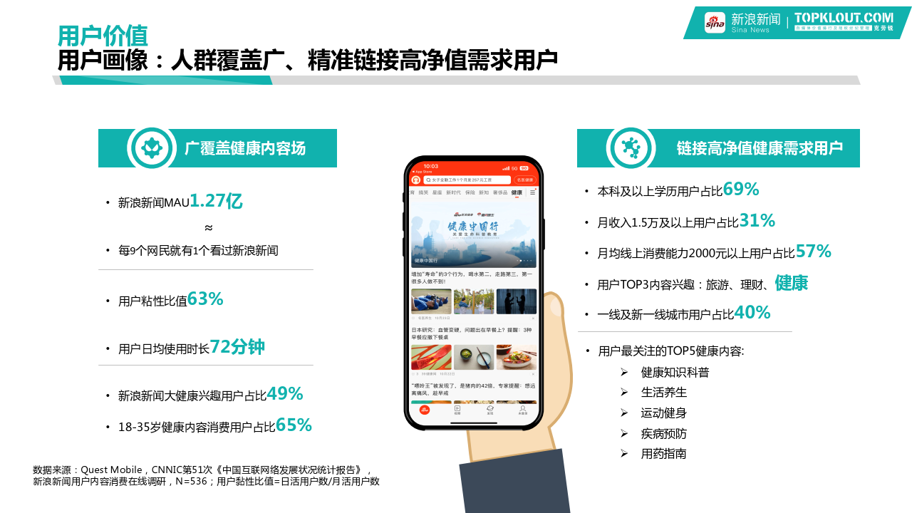 2024大健康行业品牌营销白皮书(附下载)_报告_价值_内容