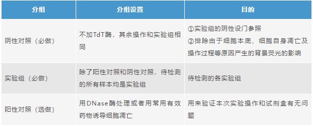 elabscience细胞功能 | 流式tunel常见异常结果分析_检测_进行_染色体