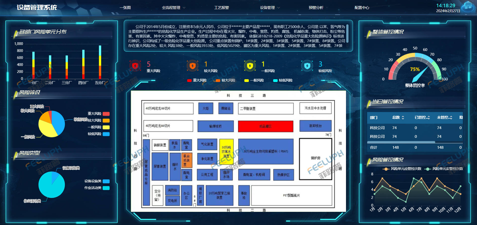 安全信息化管理系统:危化品生产安全的智慧守护者_企业_进行_智能化