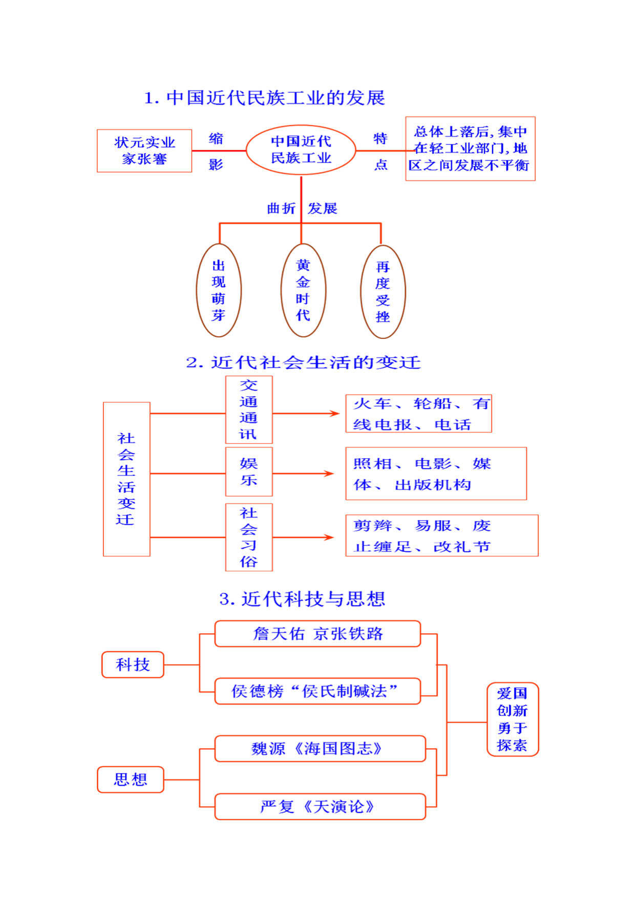 历史的思维导图怎么做图片