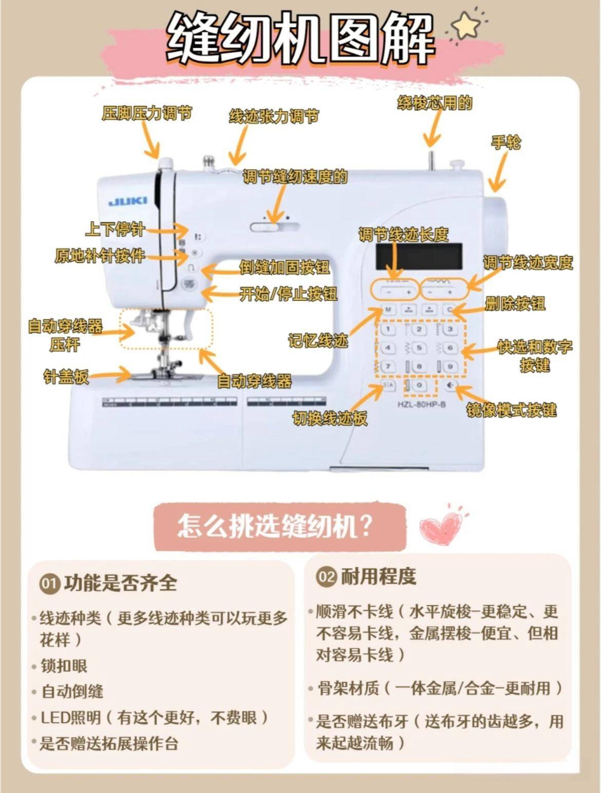 羊毛衫缝合机调整教程图片