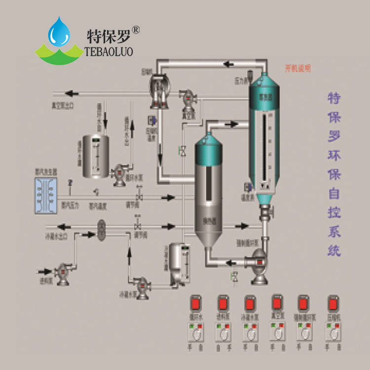 mvr高盐废水蒸发器_技术_环保_蒸汽