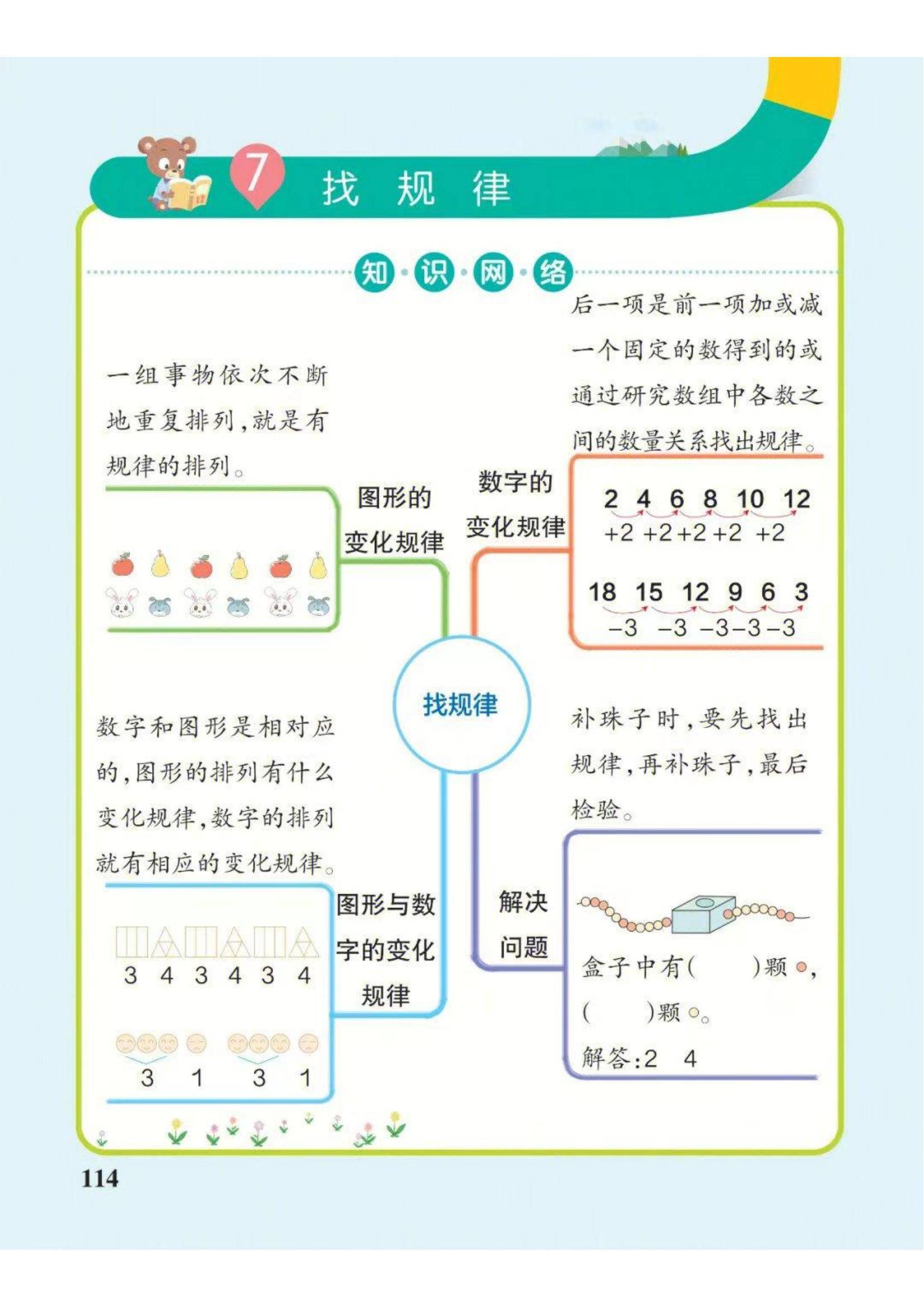 数学老师精心整理一年级下册数学思维导图